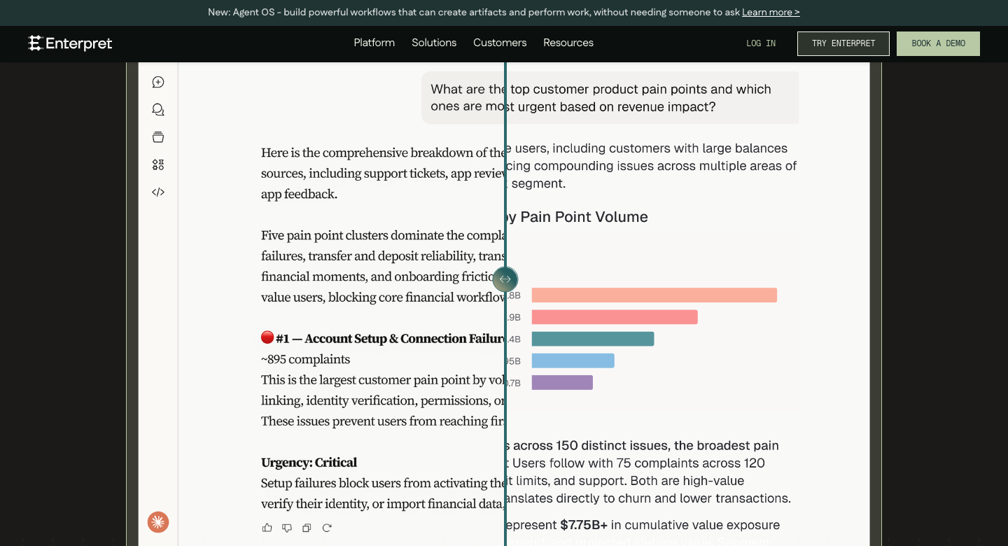 Enterpret application interface displaying an AI agent chat query 'What are the top customer product pain points and which ones are most urgent based on revenue impact?' alongside a generated written breakdown and a horizontal bar chart ranking pain point clusters.