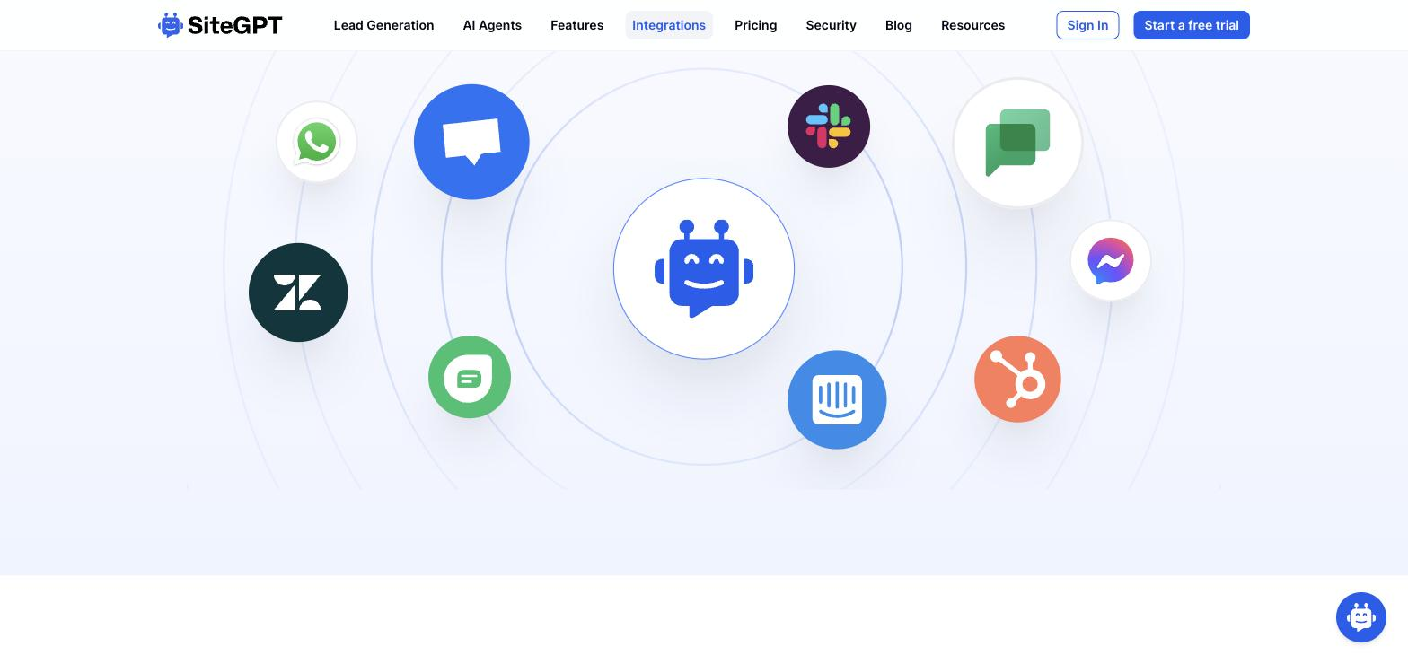 SiteGPT integrations page diagram showing the SiteGPT bot connected to WhatsApp, Slack, Messenger, HubSpot, Zendesk, and other messaging/ticketing channels.