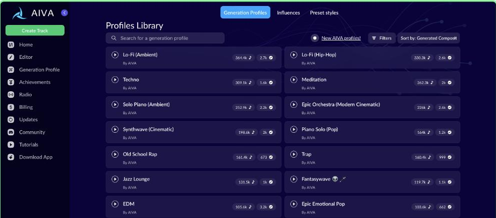 AIVA application interface showing the Profiles Library with a left navigation rail (Home, Editor, Generation Profile, Radio, Billing) and a two-column list of generation profiles including Lo-Fi (Ambient), Techno, Meditation and Epic Orchestra, each with play controls and usage counts.