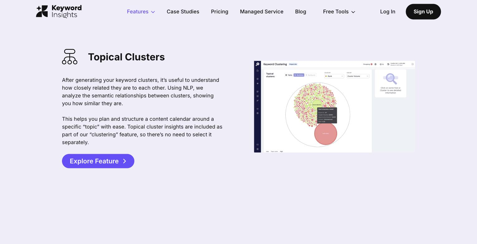 Keyword Insights Topical Clusters bubble/circle-packing visualization: NLP-derived semantic-similarity clusters shown as nested colored bubbles (green cluster vs. a separate red "Look-alike" cluster) with a hover tooltip (Keywords, Cluster Volume, Opportunity Volume, Content, Rank).