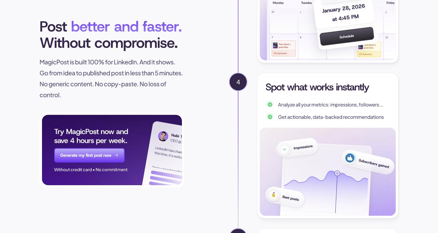 MagicPost public homepage, workflow step 4 'Spot what works instantly': an analytics illustration panel showing an 'Impressions' metric bubble, a 'Subscribers gained' bubble, a 'Best posts' bubble, and a trend line chart.