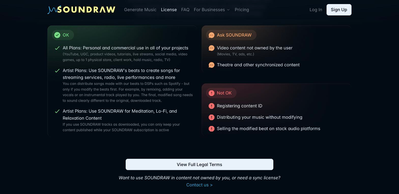 Soundraw license page listing permitted uses under an 'OK' checklist (personal/commercial use, artist-plan uses) alongside disallowed uses under a 'Not OK' list (registering content ID, distributing unmodified tracks, reselling on stock audio platforms).