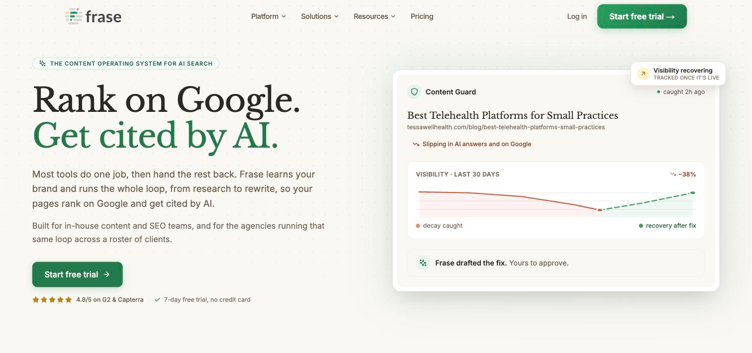 Frase homepage hero with a product card labelled 'Content Guard' tracking a blog article's search visibility over the last 30 days on a line chart, and a note that Frase drafted a fix to approve.