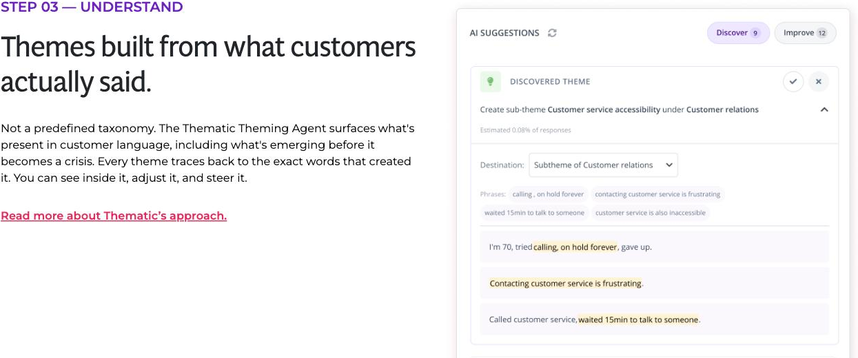 Thematic 'AI Suggestions' interface showing a discovered theme 'Customer service accessibility' with a destination dropdown, tagged phrases, and highlighted customer verbatims such as 'calling, on hold forever'.