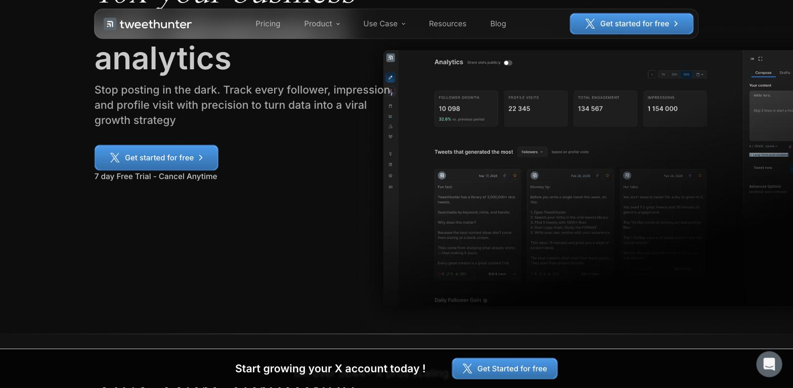 Tweethunter 'analytics' feature page with marketing copy beside a dashboard screenshot showing Follower Growth, Profile Visits, Total Engagement, and Impressions metrics plus a list of top-performing tweets.