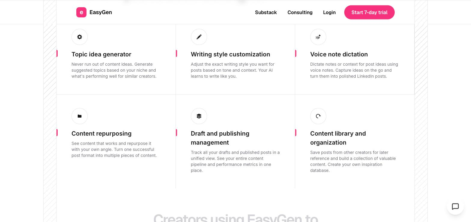 EasyGen homepage feature grid showing six capability cards: Topic idea generator, Writing style customization, Voice note dictation, Content repurposing, Draft and publishing management, and Content library and organization.