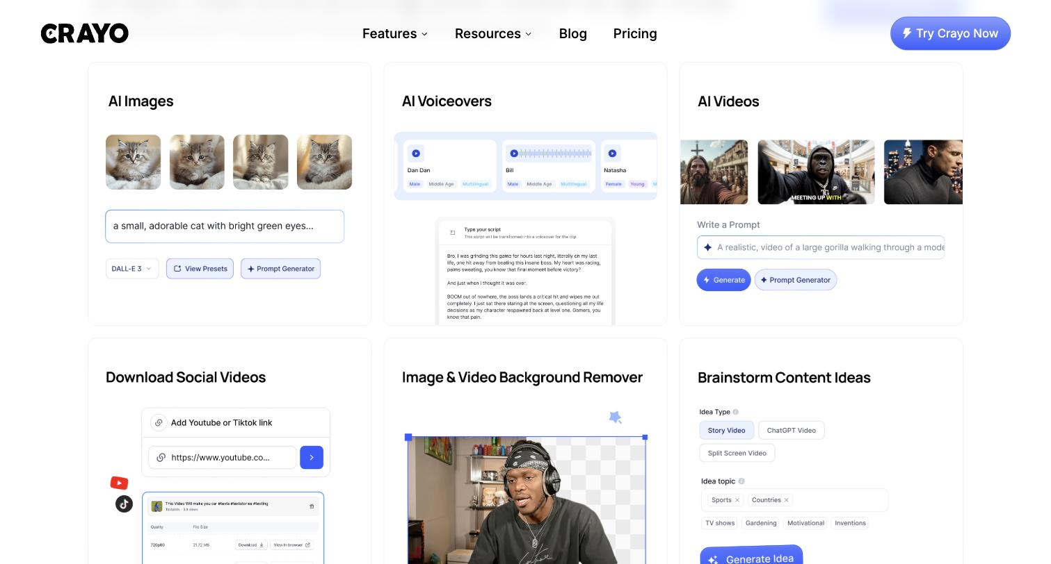 Crayo feature grid showing six panels: AI Images with a prompt field and DALL-E 3 selector, AI Voiceovers with named voice presets and a script box, AI Videos with a prompt field, Download Social Videos, Image & Video Background Remover, and Brainstorm Content Ideas.