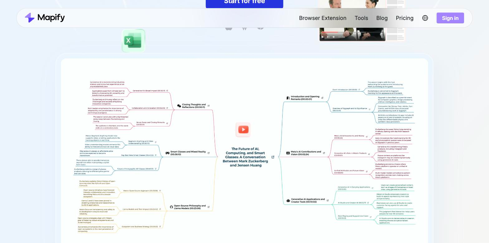 A Mapify-generated mind map summarizing a YouTube conversation titled 'The Future of AI, Computing, and Smart Classes: A Conversation Between Mark Zuckerberg and Jensen Huang', with a central node branching into colour-coded topic nodes and timestamped sub-points
