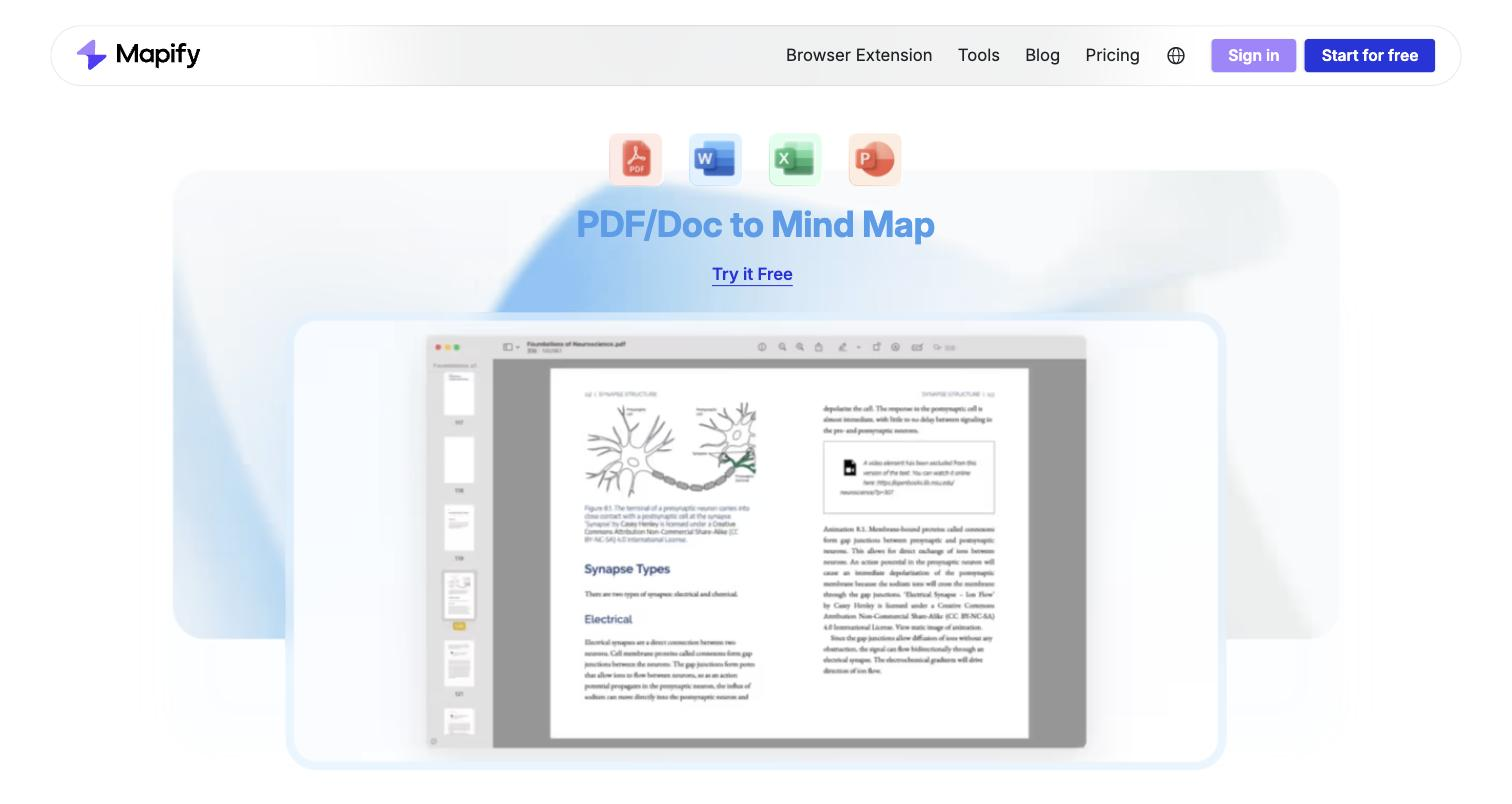 Mapify public homepage, 'PDF/Doc to Mind Map' section: a document-viewer window showing a two-column PDF ('Foundations of Neuroscience.pdf') with page thumbnails on the left and file-format icons (PDF/Word/Excel/PowerPoint) above.