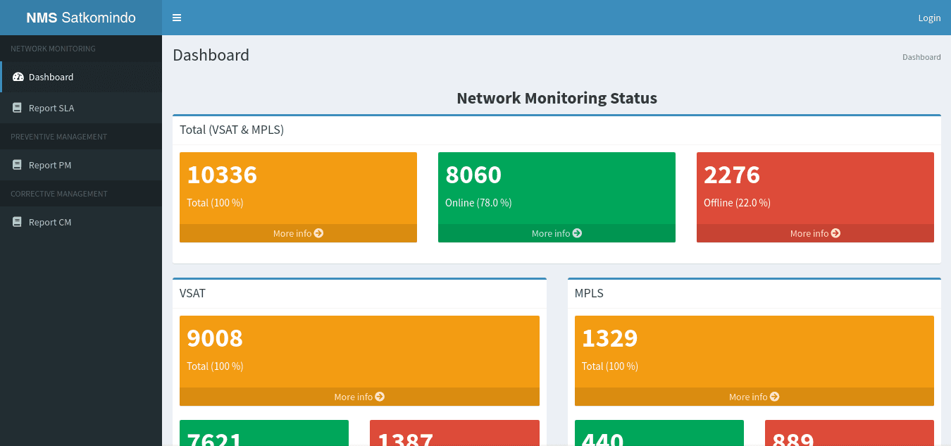 Network Monitoring System Portfolio