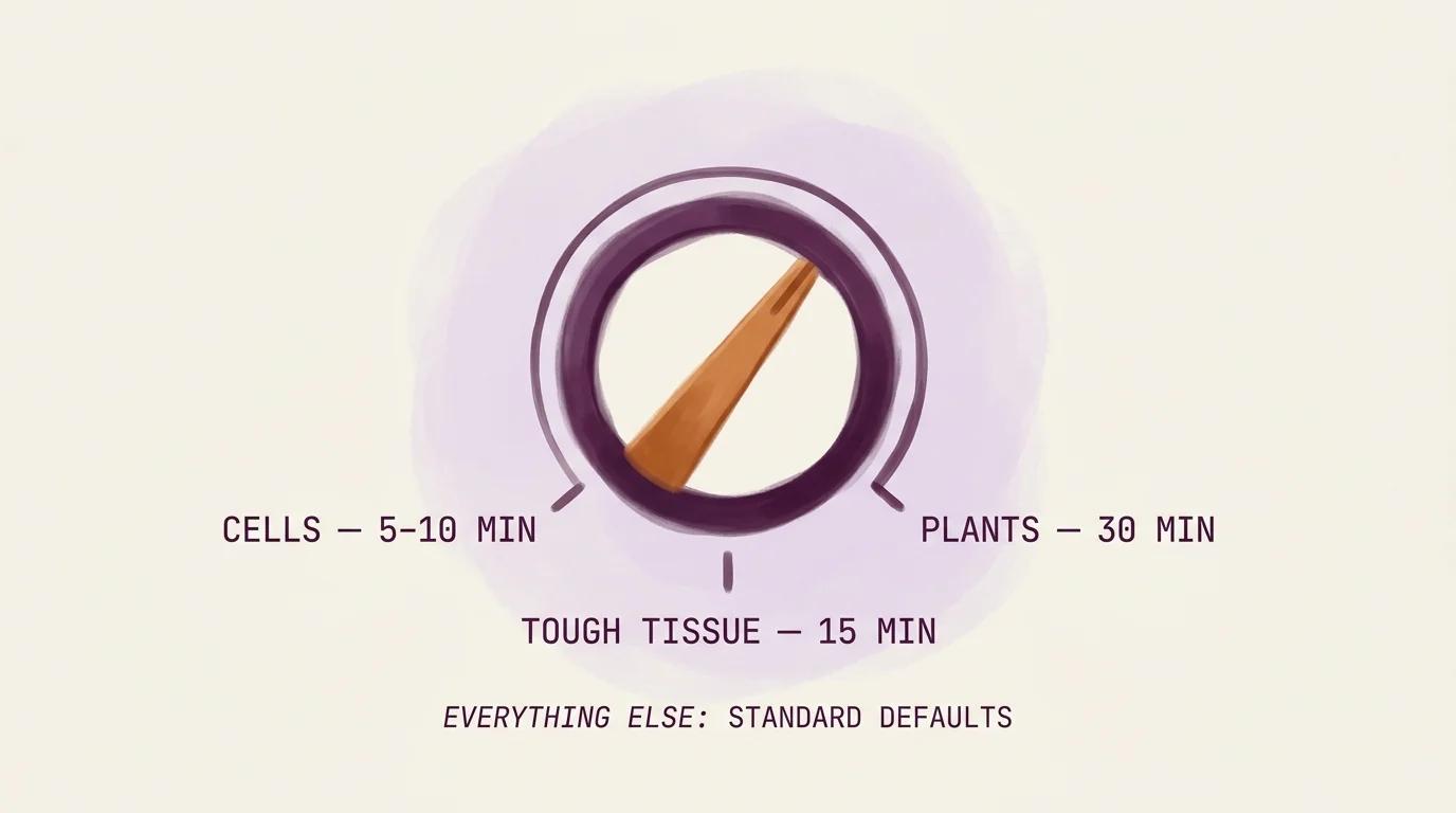 A clean editorial conceptual illustration of a single labeled dial showing PIXUL disruption time by sample type &mdash; cells five to ten minutes, tough tissue fifteen minutes, plants thirty minutes &mdash; with a note beneath that all other settings remain on standard defaults. Soft purple-50 background with copper accents and mono-style labels, the one tunable parameter rendered as the only thing a new user touches.