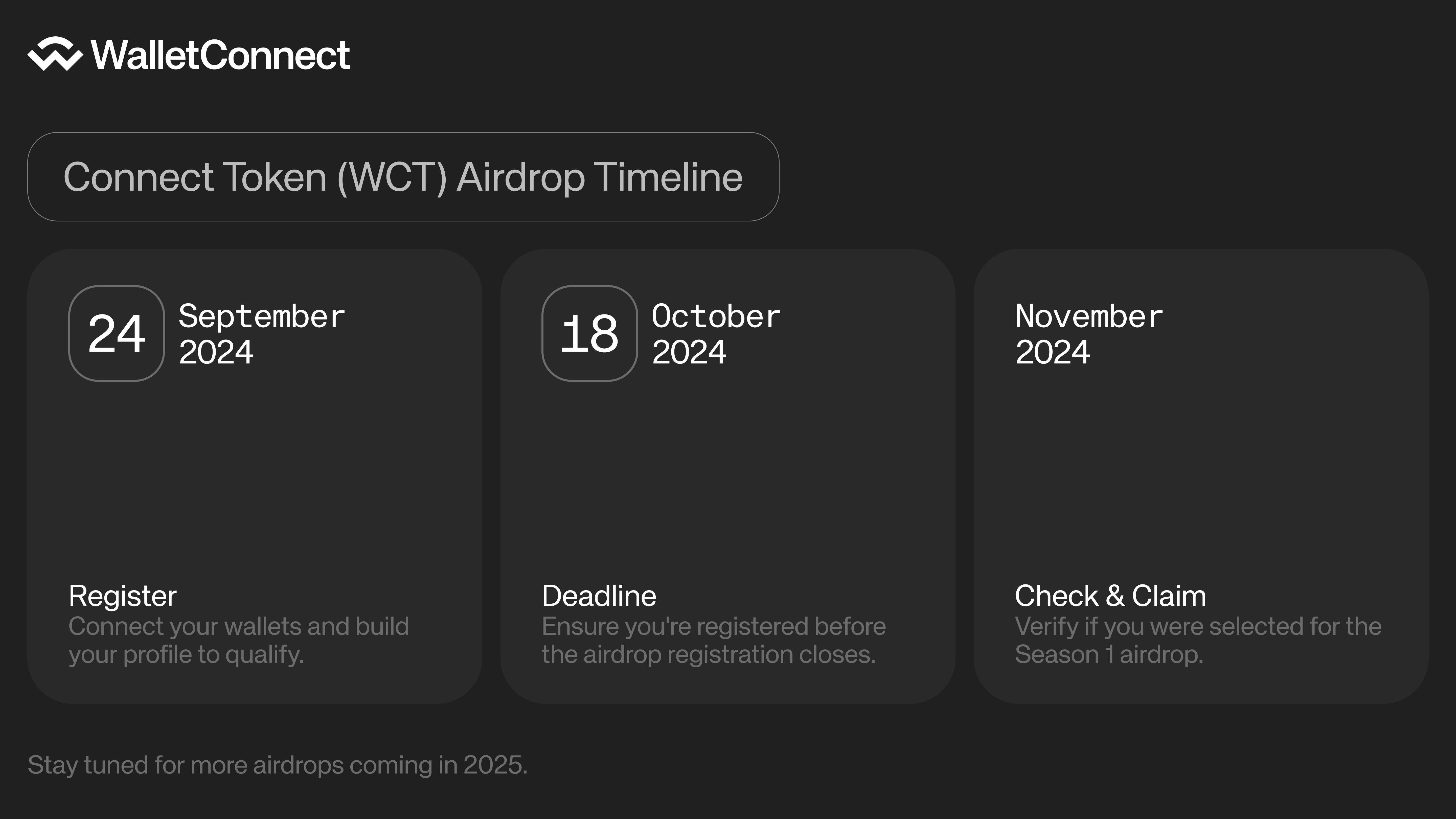 Everything you need to know about the WalletConnect Token (WCT) Airdrop —  WalletConnect