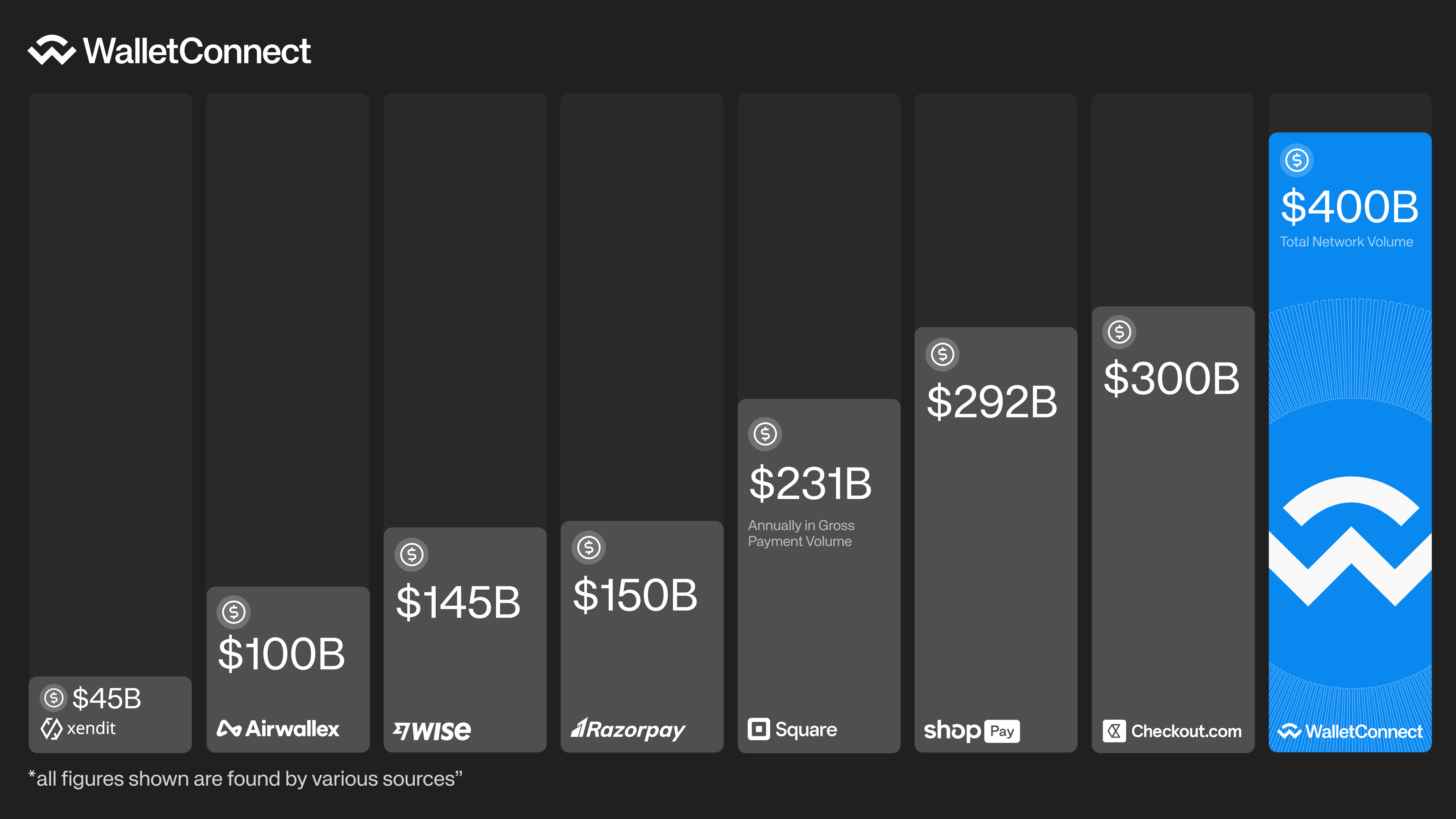 How WalletConnect Will Become the Standard for Onchain Payments —  WalletConnect