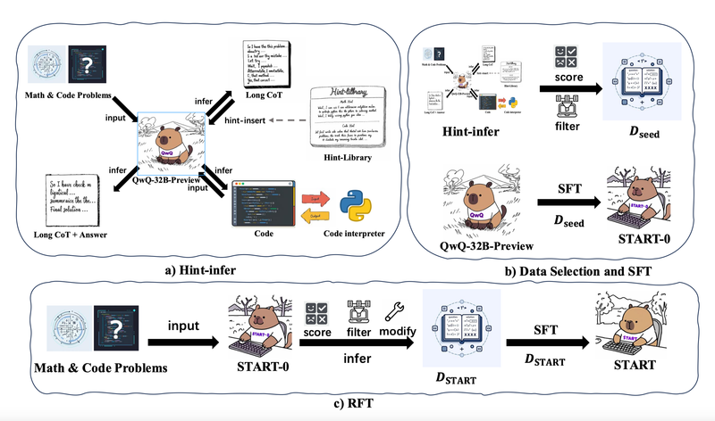 START: ปฏิวัติวงการ AI ด้วยการคิดเชิงเหตุผลแบบใหม่