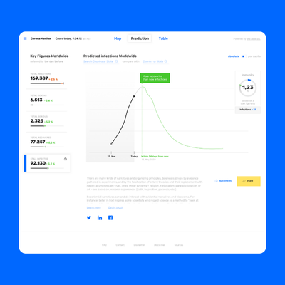 Covid Monitor