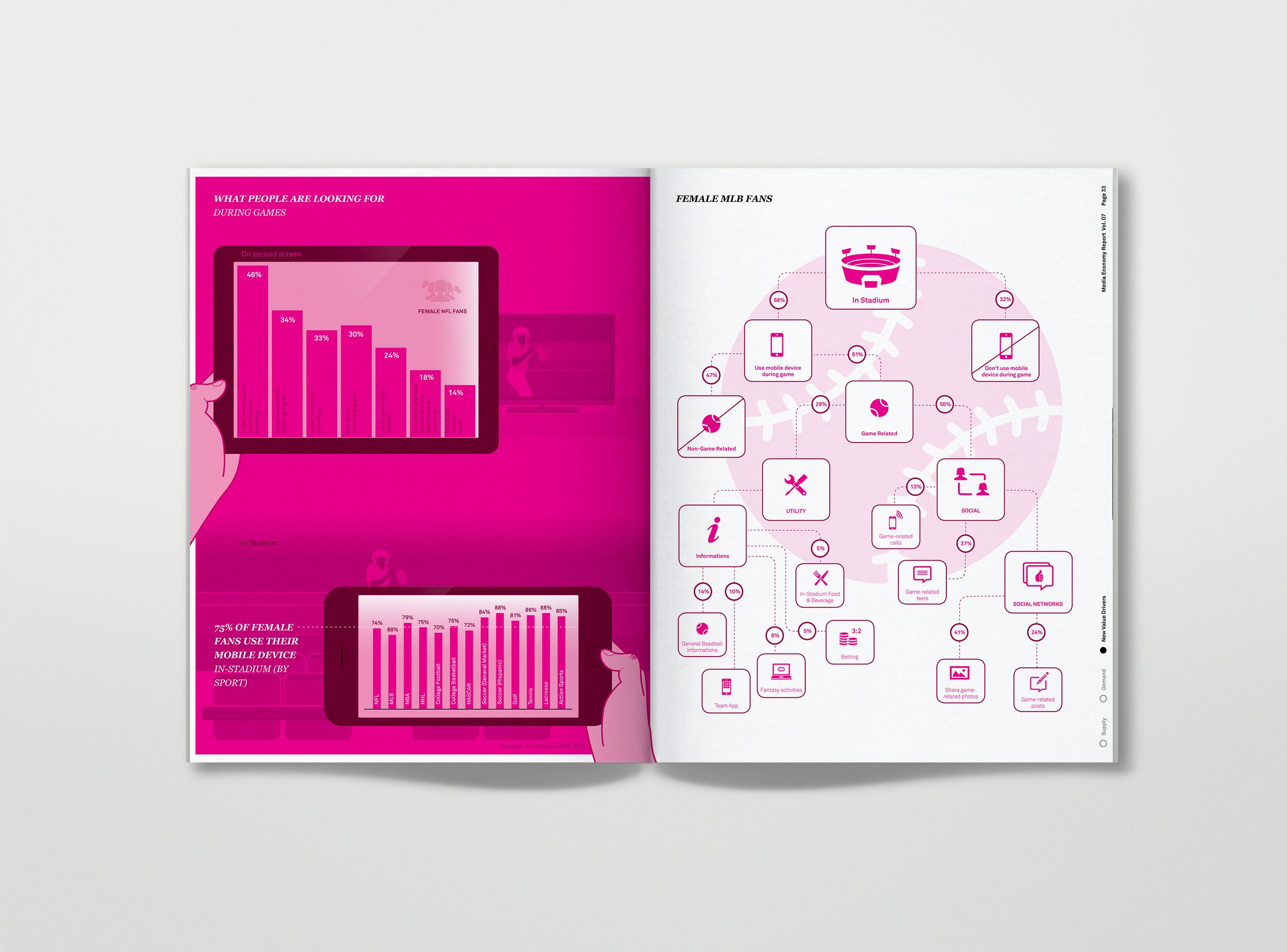 Media Economy Report