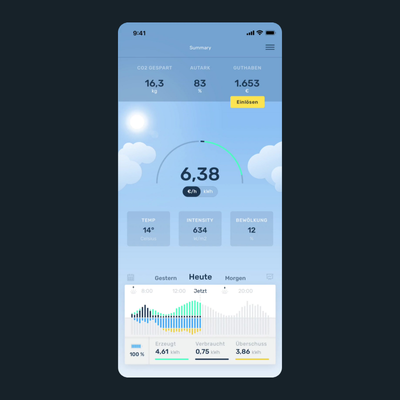 SolarCloud