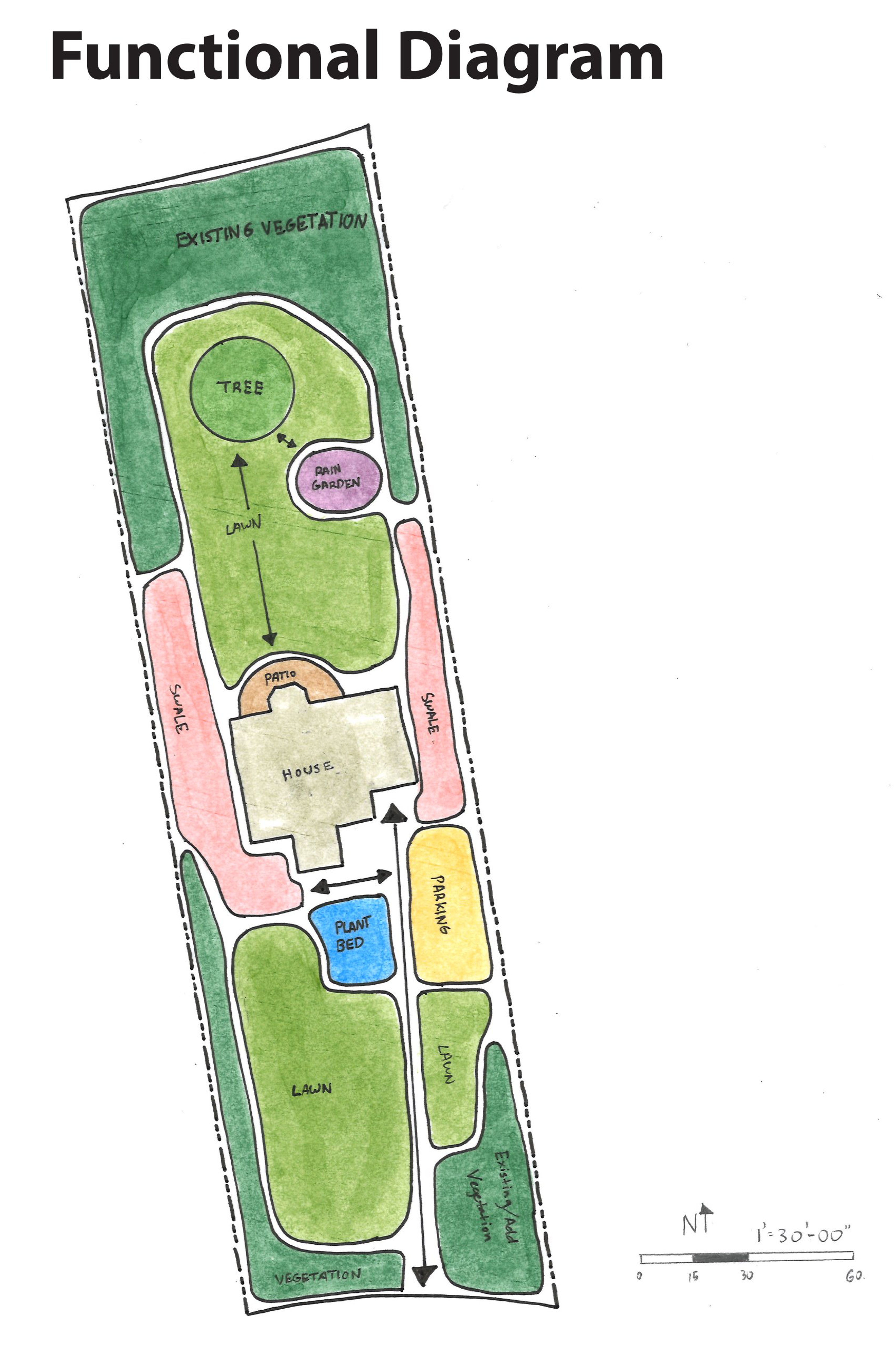 Functional diagram showing program areas including lawn, rain garden, planting beds, and gravel parking