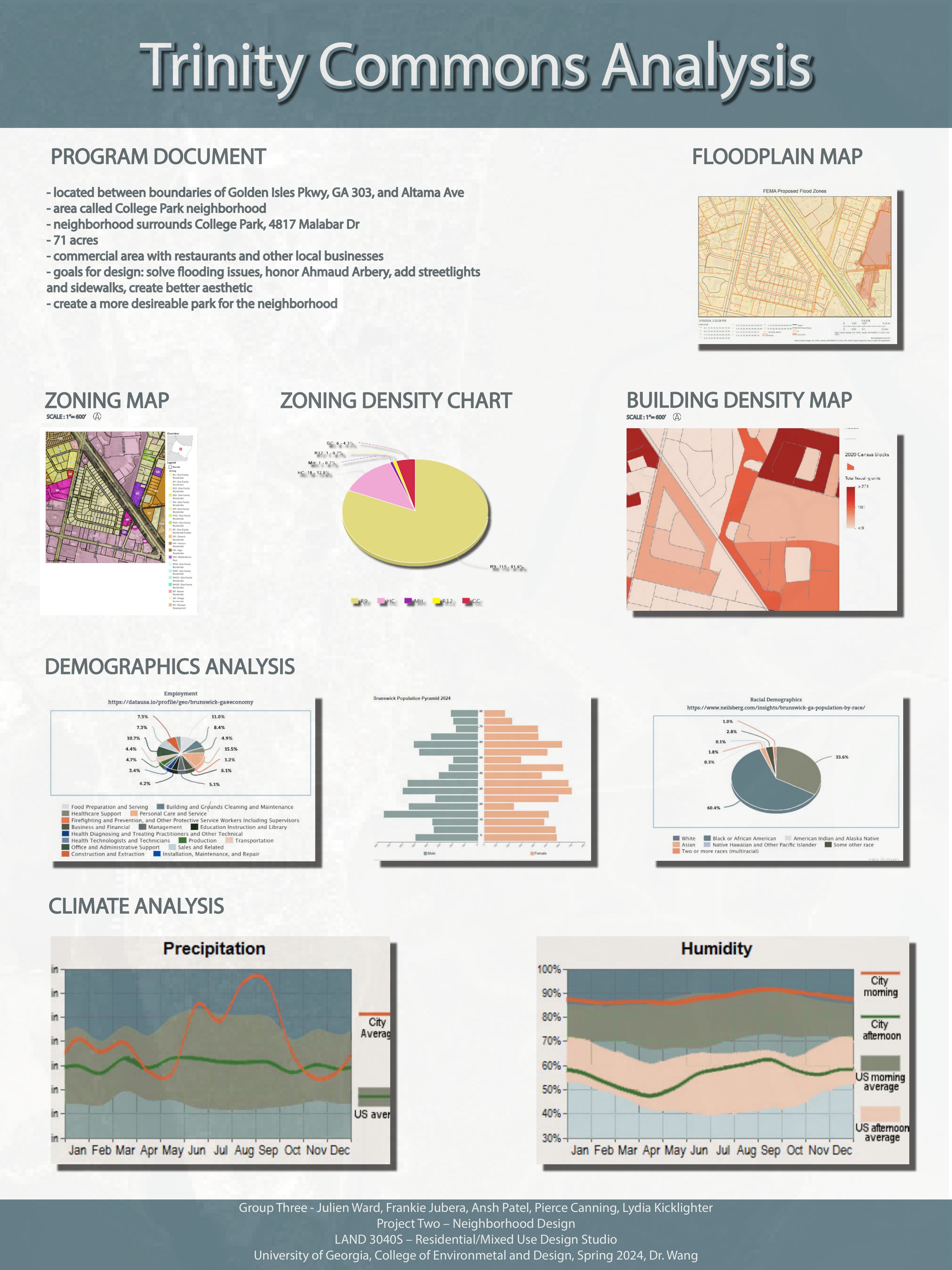 Trinity Commons program document, floodplain map, zoning map, building density, demographic analysis, and climate analysis