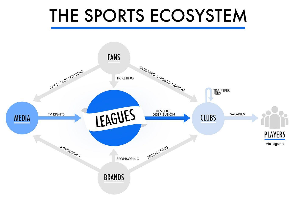 What is the Sports Industry, Really?