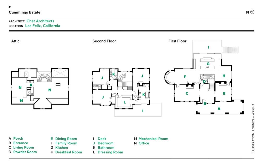 Chet Architecture