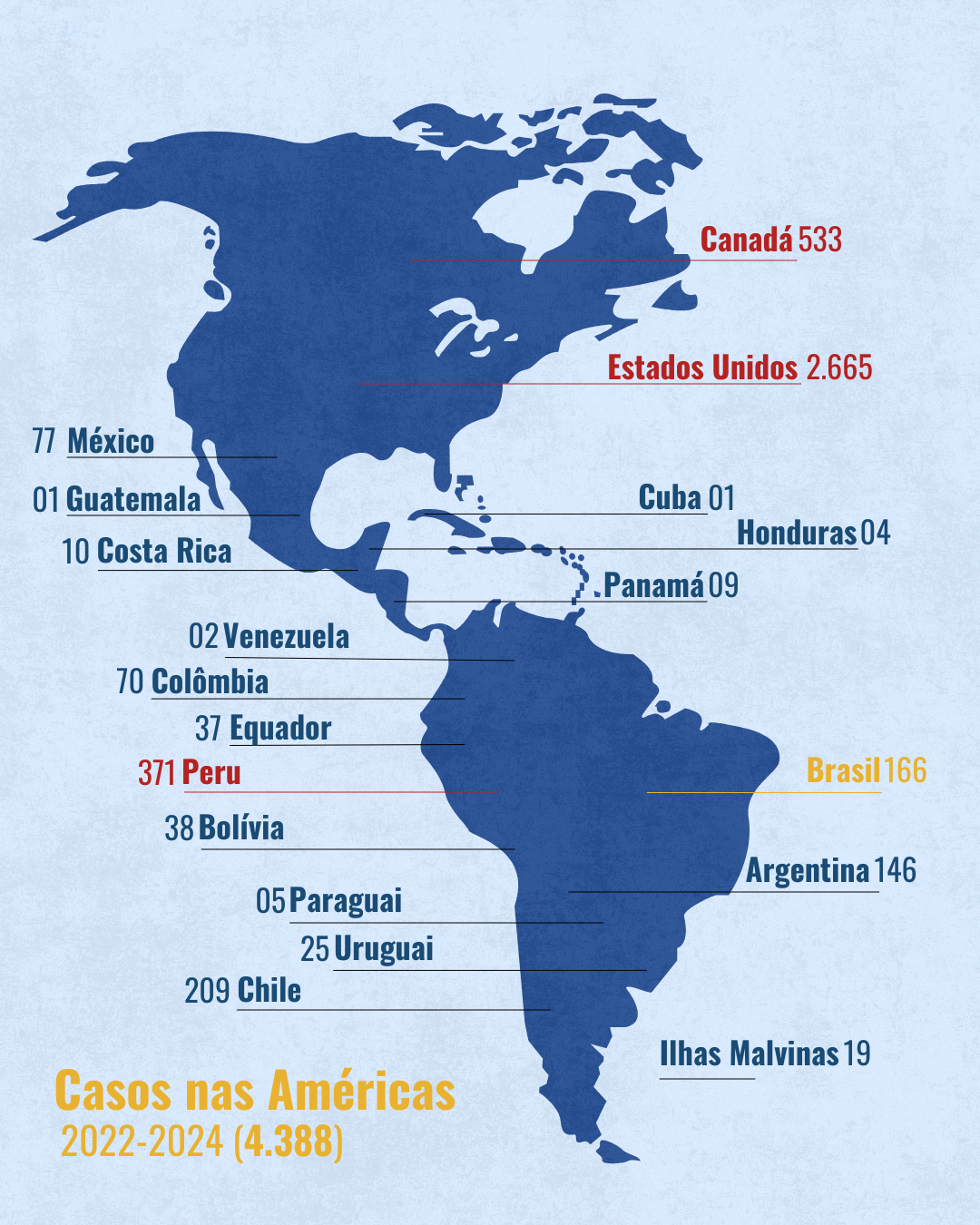 mapa de casos de surtos em aves nos países das américas.