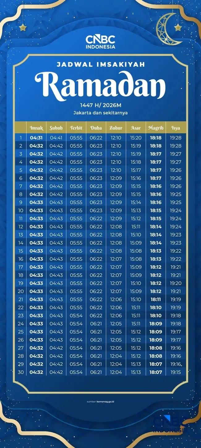 Jadwal Imsyak 2026
