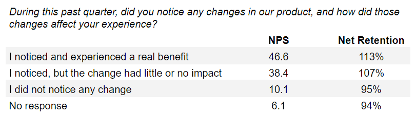 Sample Aggregated Insights from Product Innovation Awareness Question