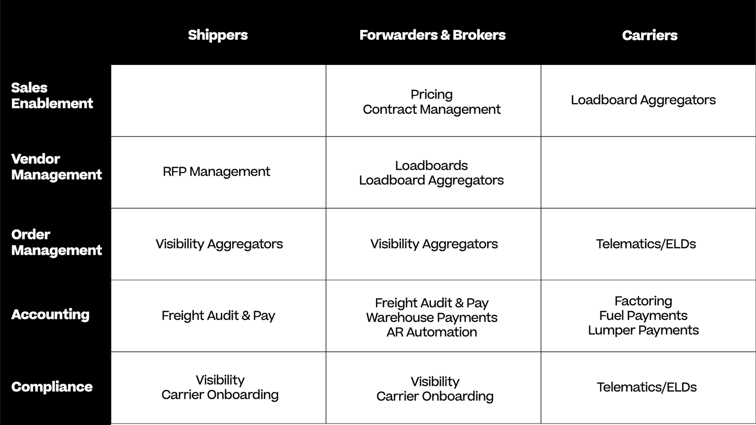 The X-axis shows the type of company and the Y-axis shows the job function within that company.