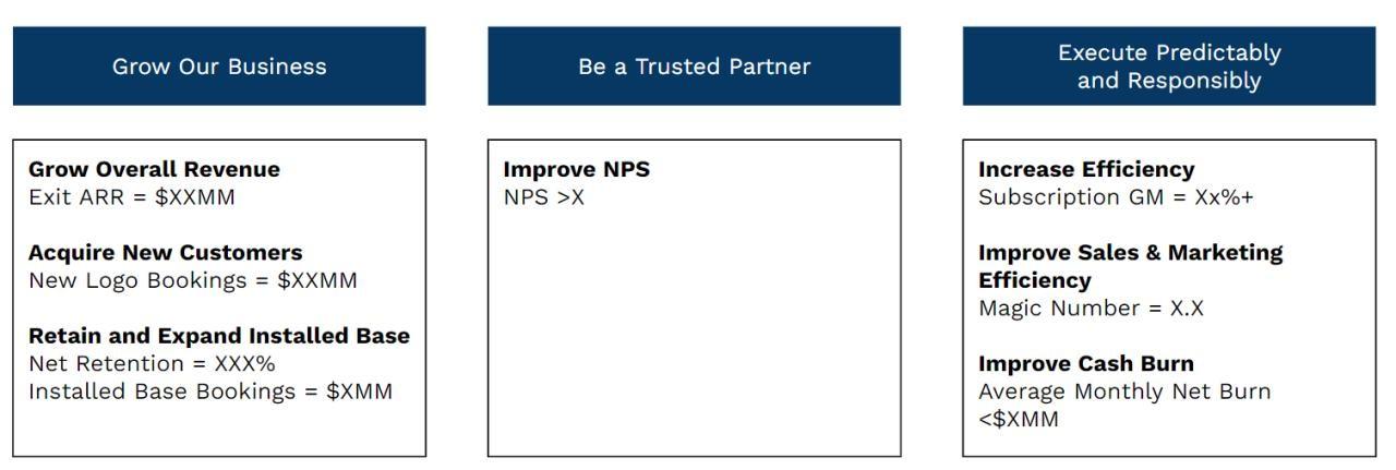 Sample all hands slides