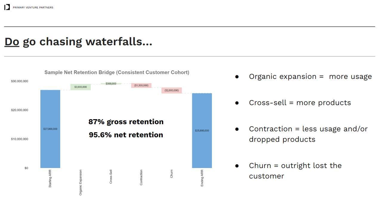 Sample Net Retention Bridge