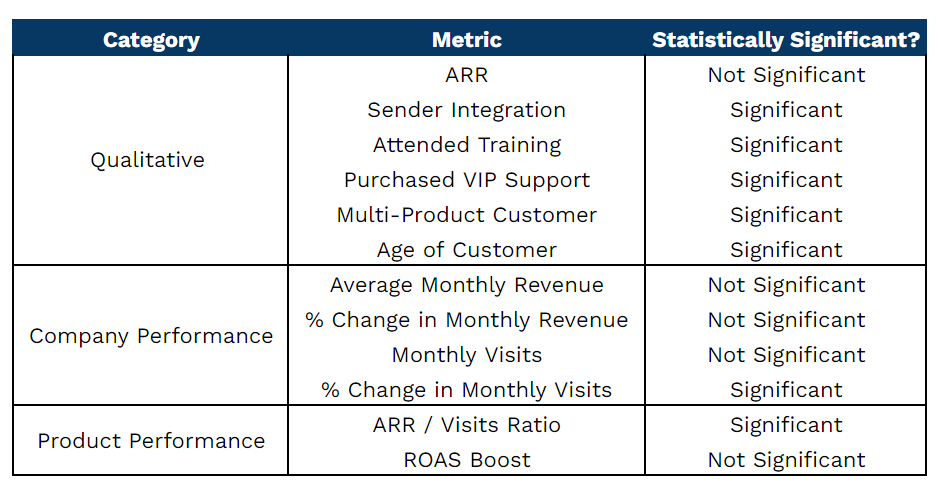 Sample Regression Analysis for Company X’s Net Dollar Retention
