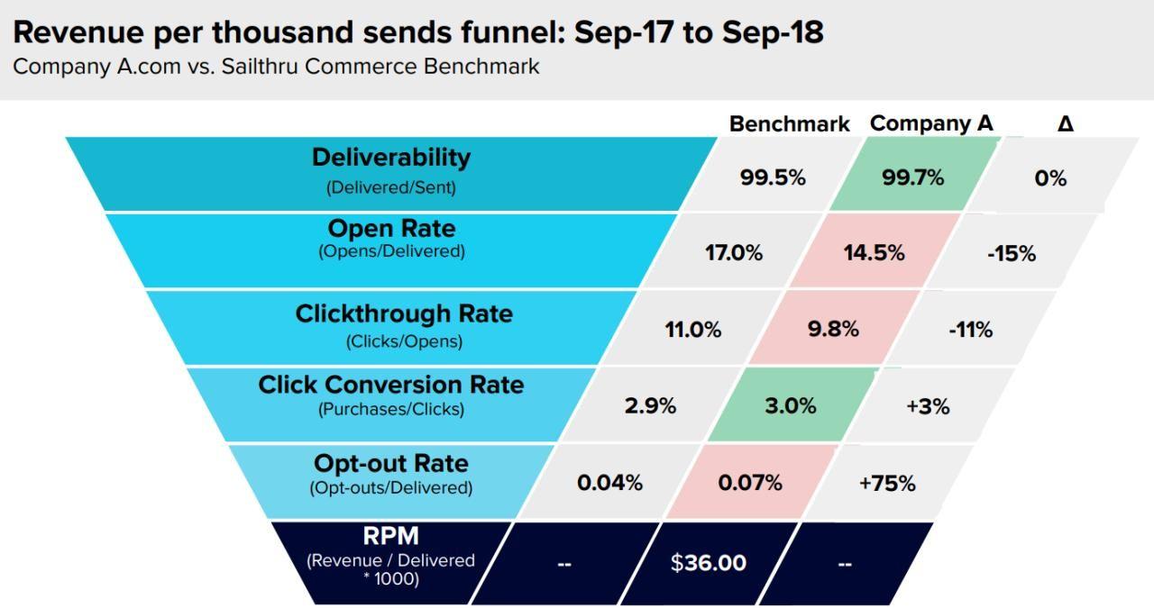 Sample QBR Benchmarking Slide