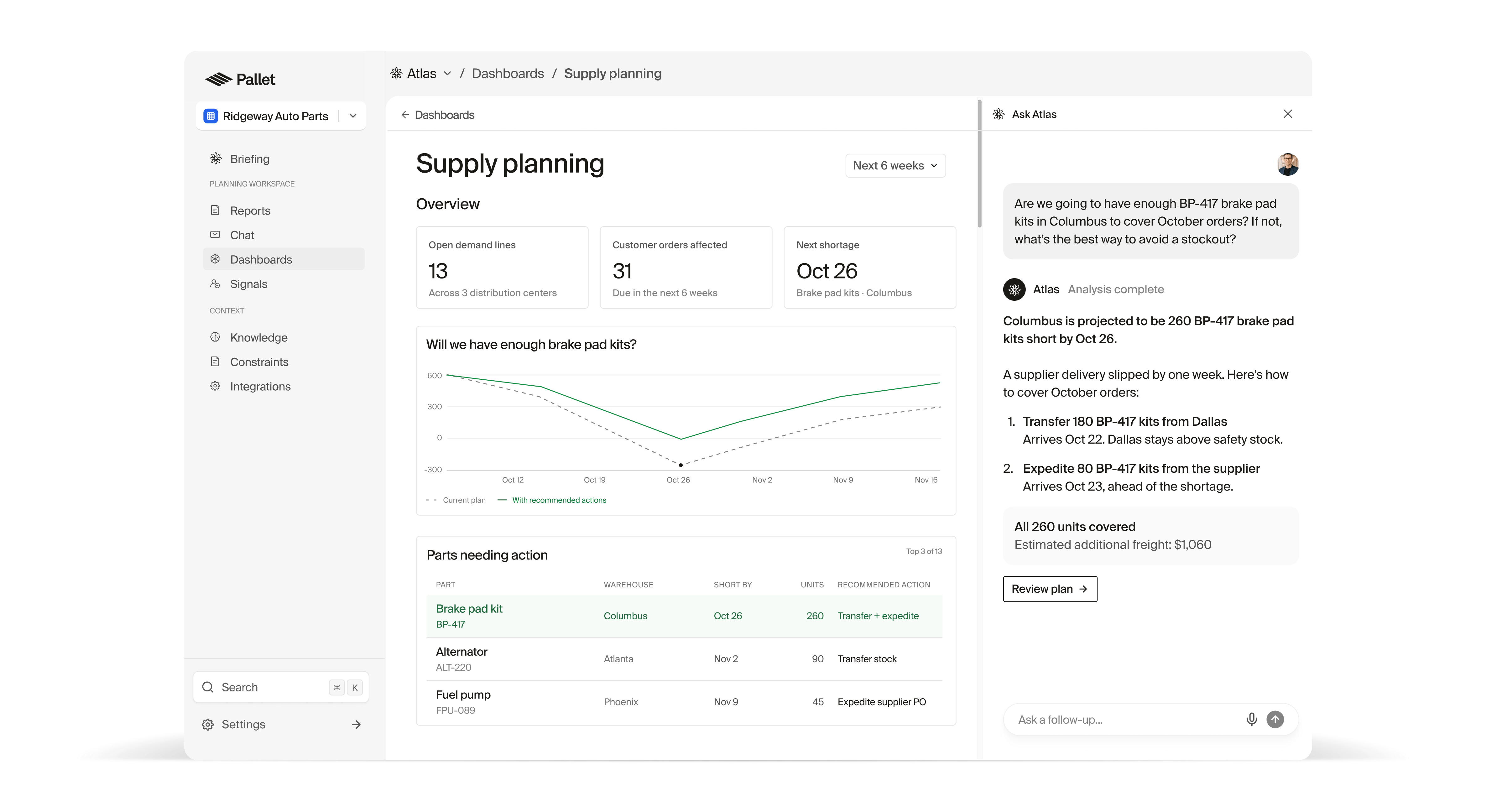 Atlas supply planning dashboard with inventory shortage recommendations