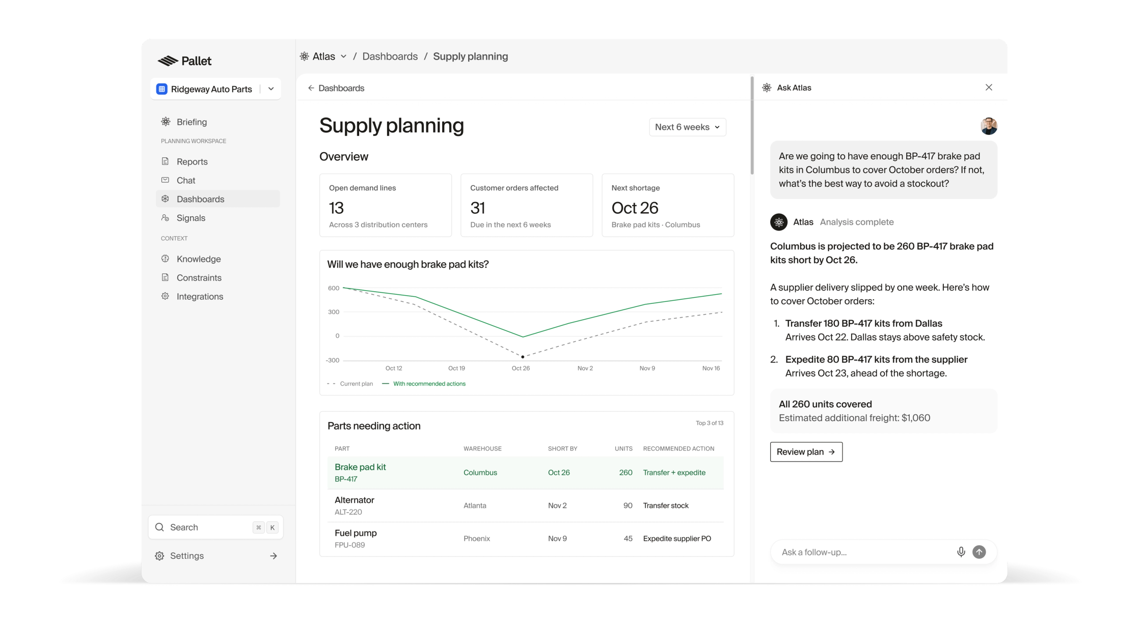 Atlas supply planning dashboard with inventory shortage recommendations