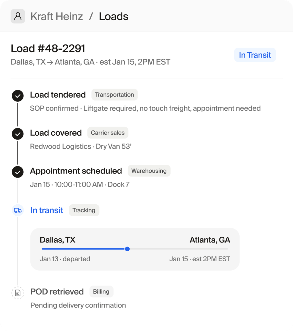 Load execution timeline with an in-transit shipment