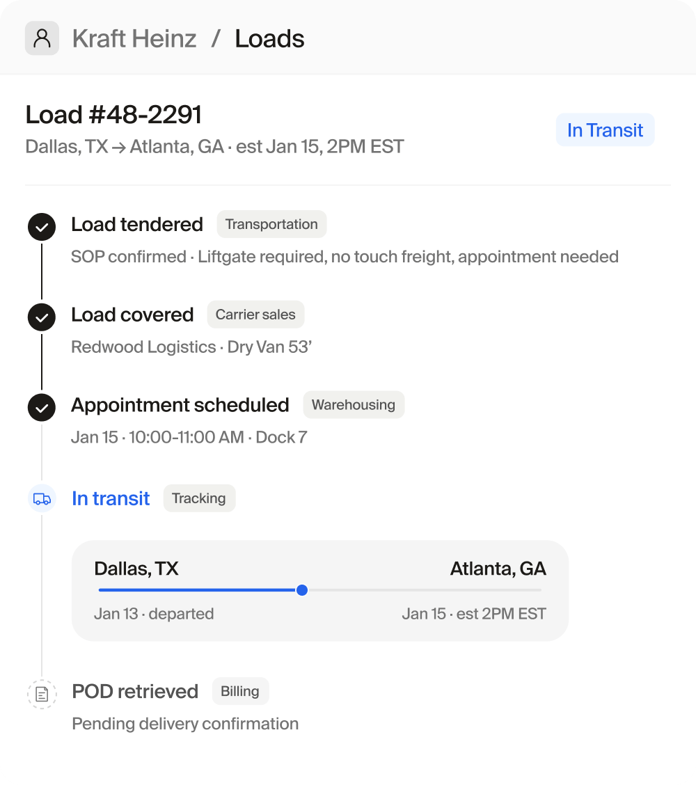 Load execution timeline with an in-transit shipment