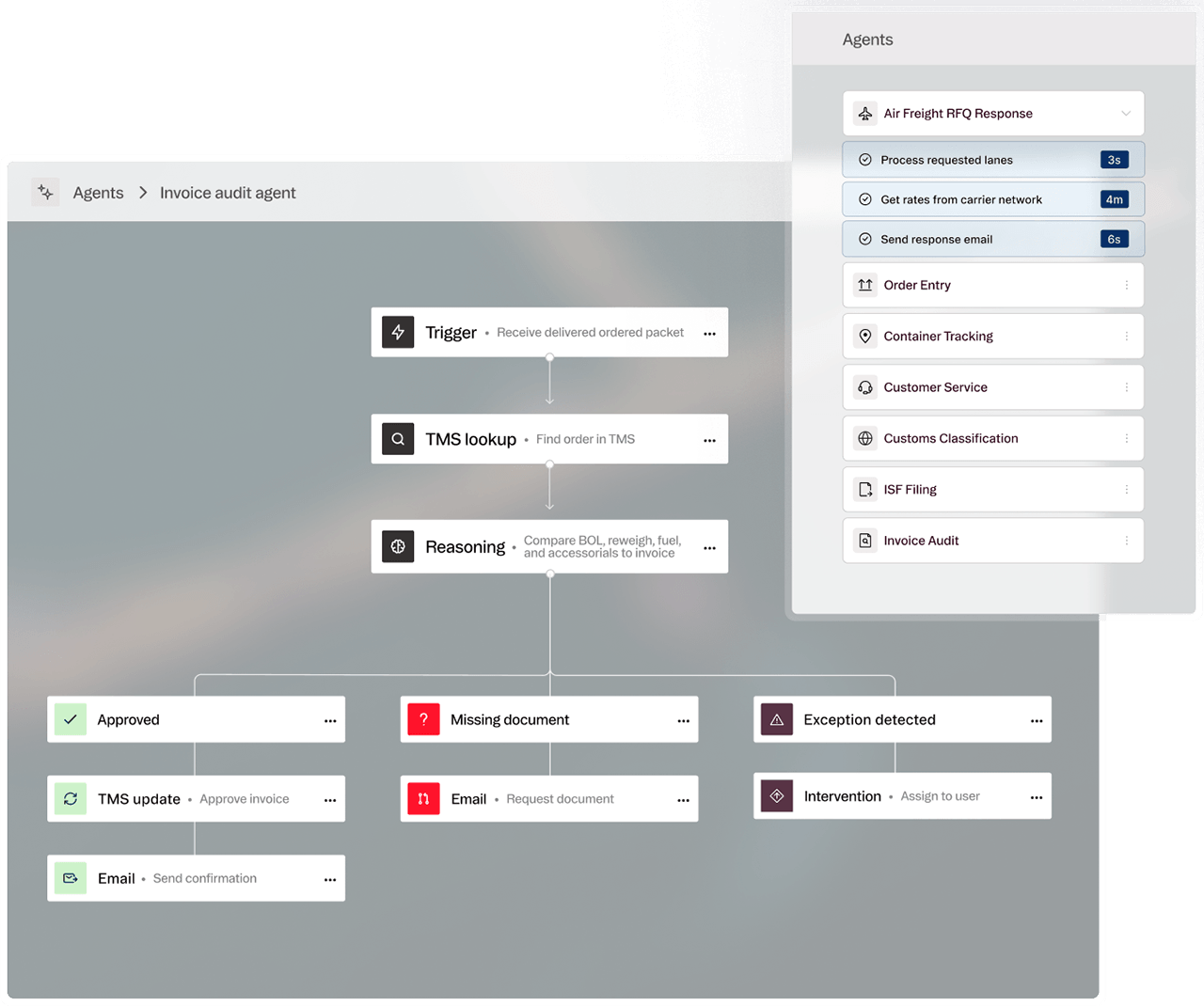A flowchart showing the process of an invoice audit agent, detailing steps like "Trigger," "TMS lookup," and various paths leading to actions such as "Approved," "Missing document," and others related to order management and customer service.