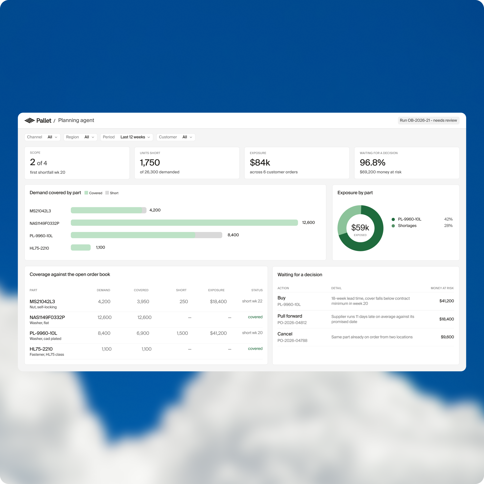 Aerospace planning dashboard showing part coverage, shortages and purchasing decisions