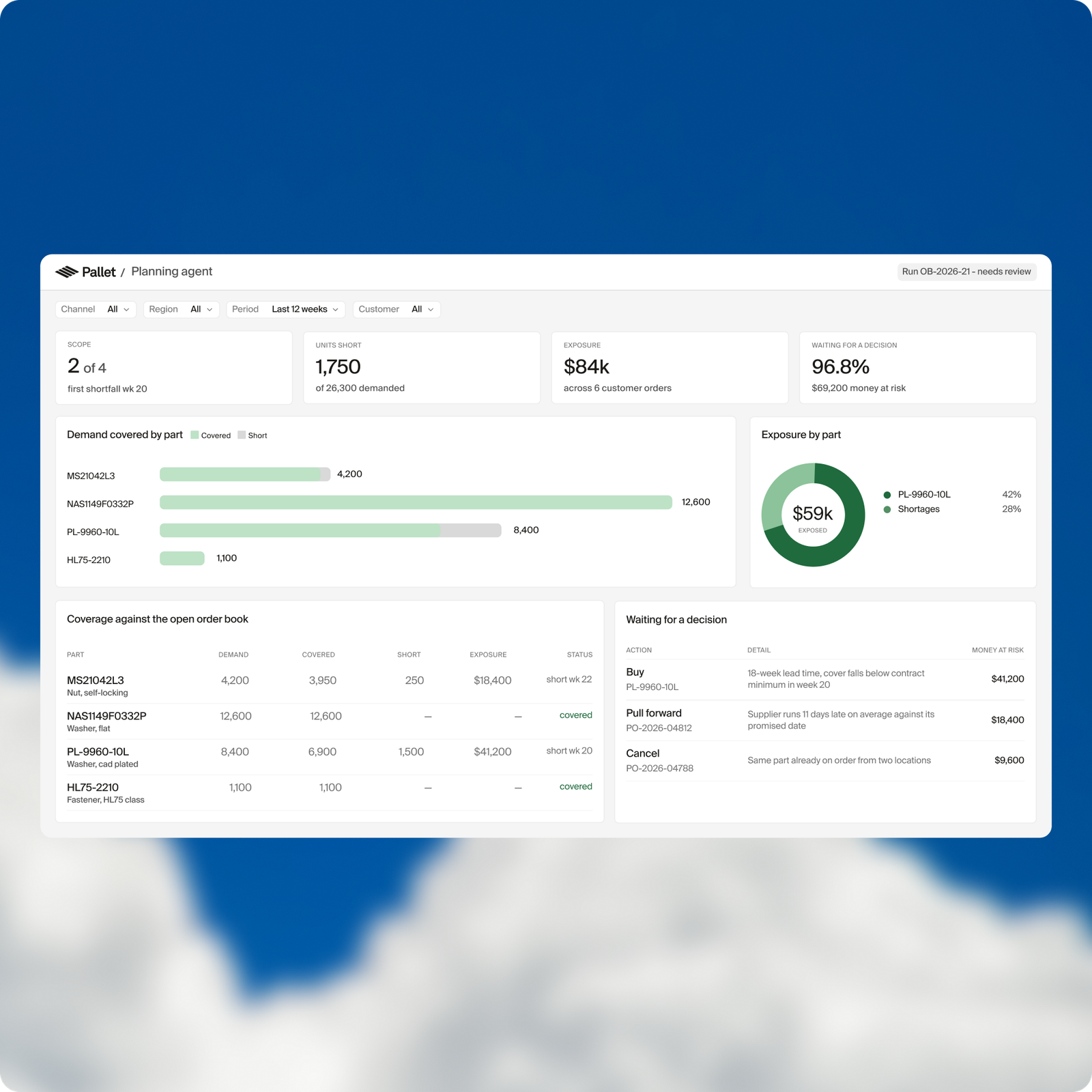 Aerospace planning dashboard showing part coverage, shortages and purchasing decisions