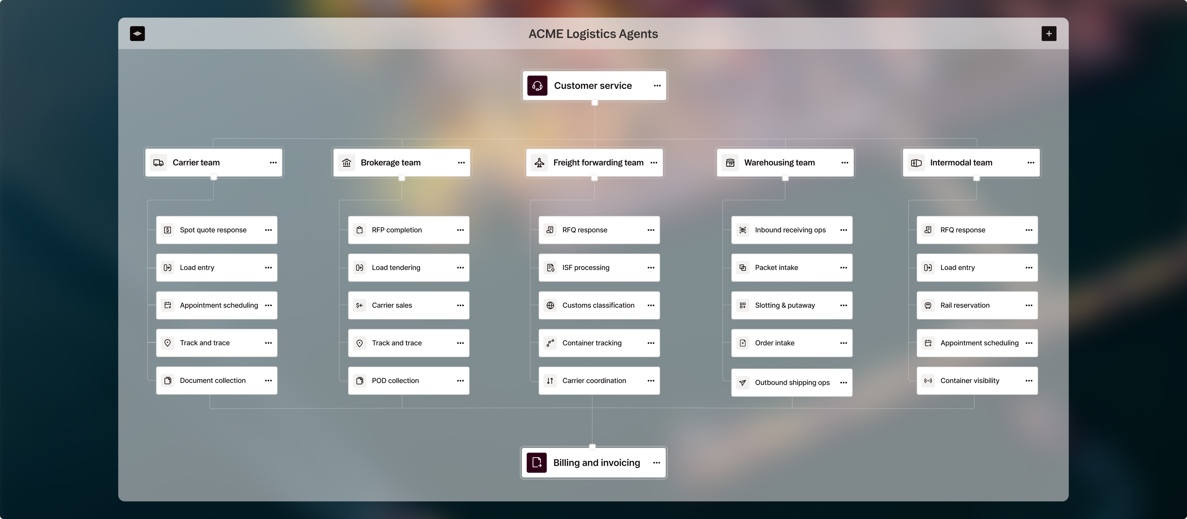 ACME Logistics Agents interface displaying various options and categories for customer service, including ticket types, support topics, and agent roles.