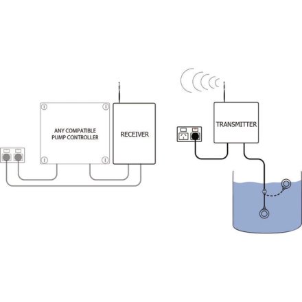 Standard Radio Communication Panel