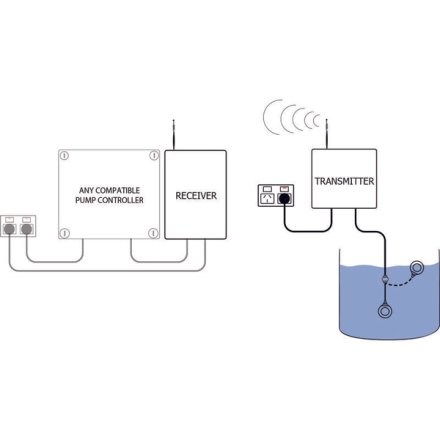 Standard Radio Communication Panel