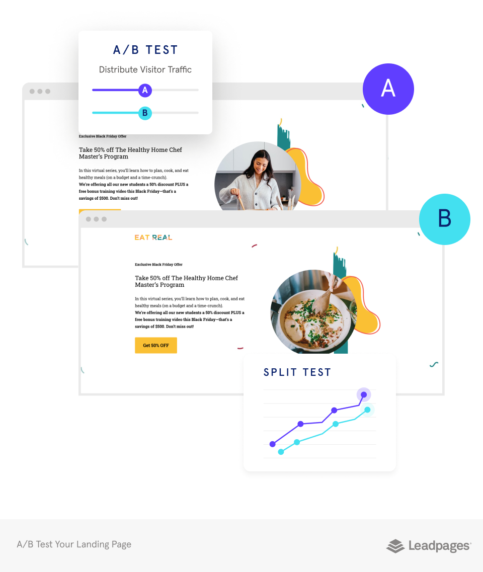 Mastering Ab Testing Split Testing for Perfect Landing Pages | Leadpages