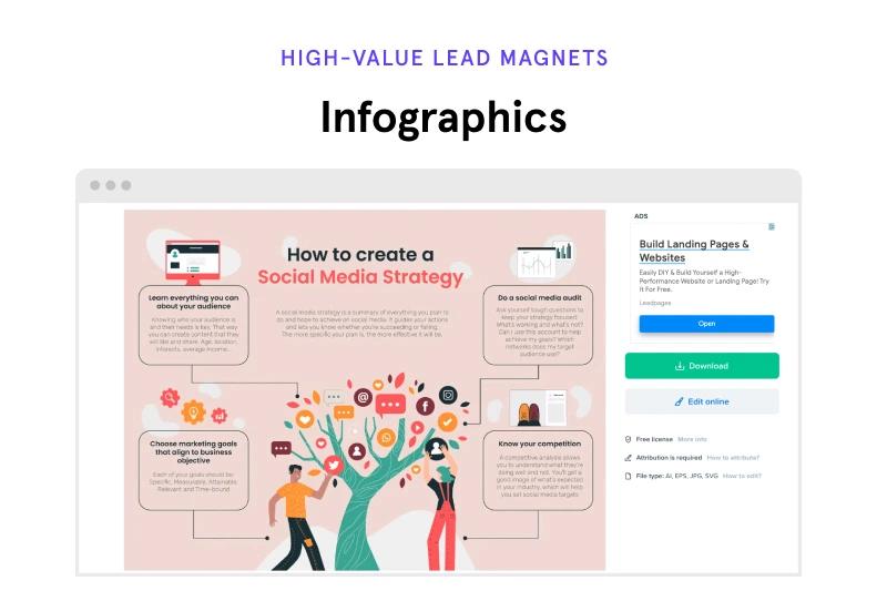 Image result for Creating an Effective Lead Magnet: Tips and Examples infographics