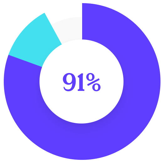 Ux Numbers Crucial UX Statistics: Boost Conversions | Leadpages