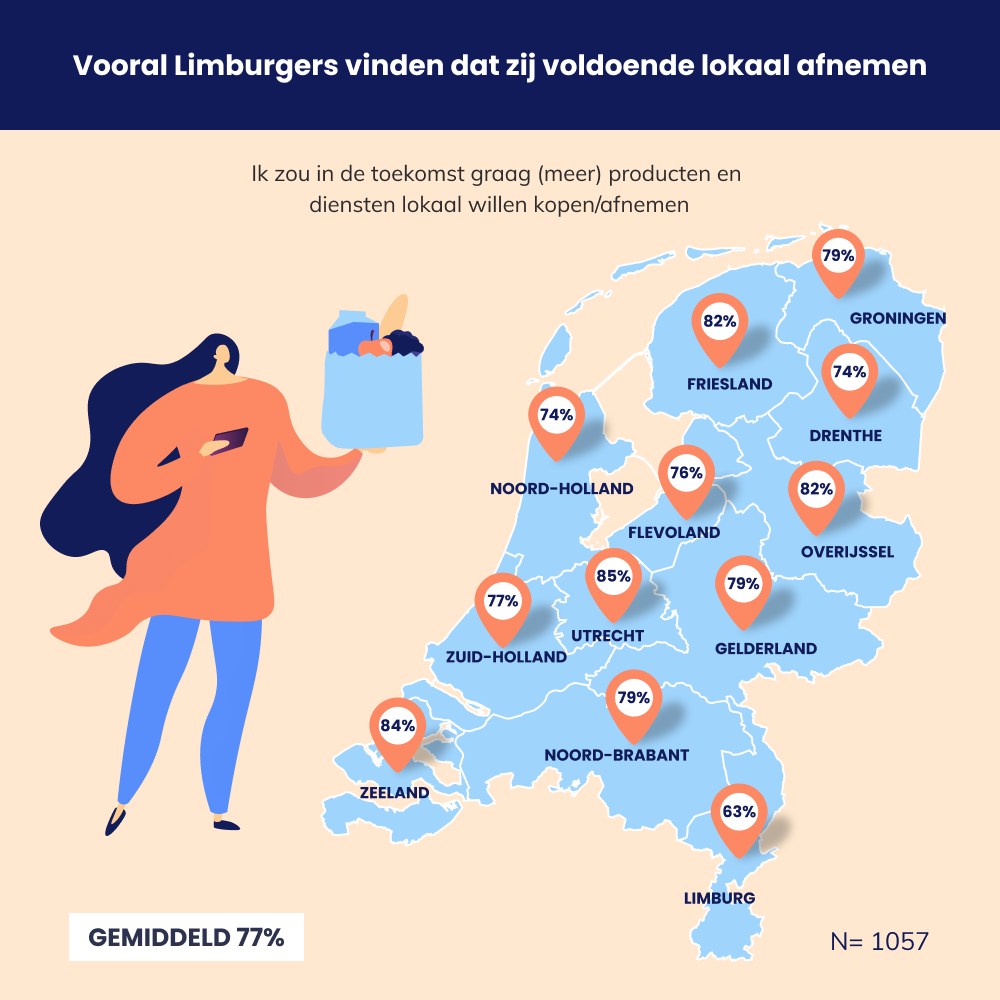 Voorkeur lokaal afnemen