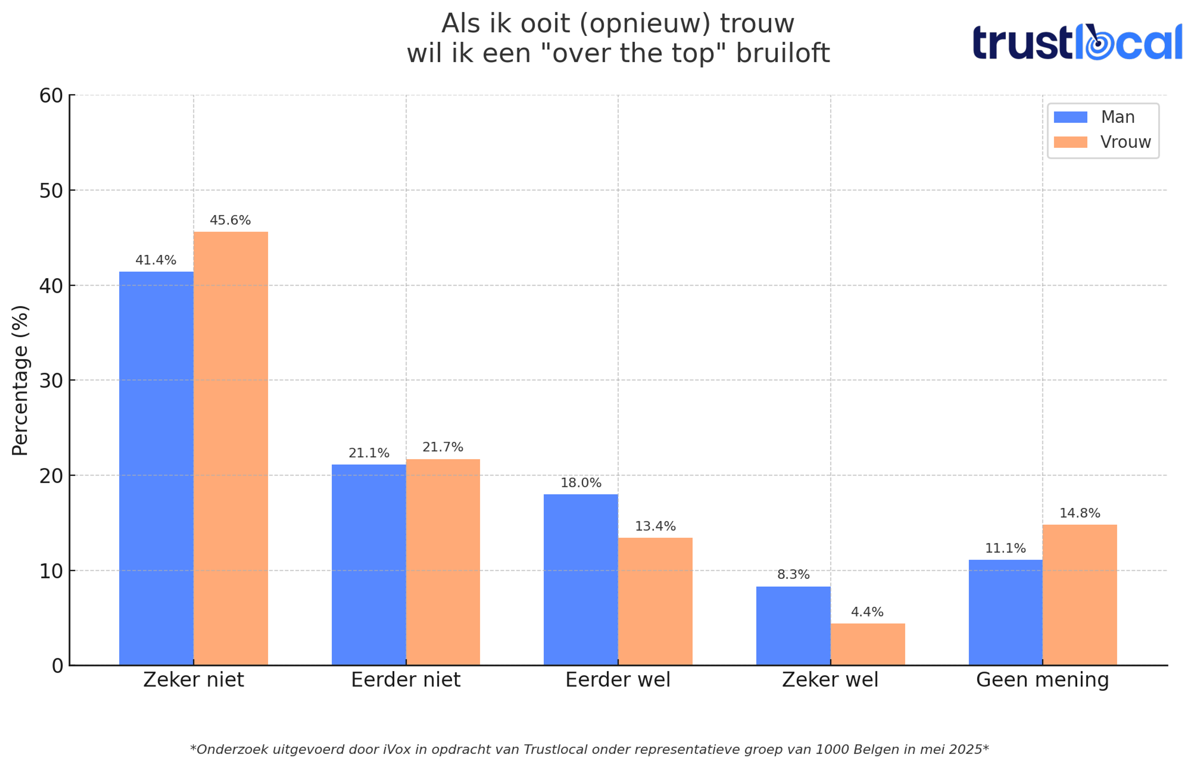 trustlocal-grafiek-over-de-top