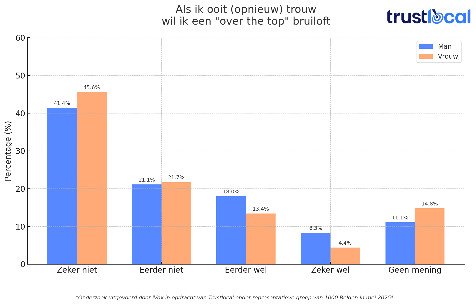 trustlocal-grafiek-over-de-top