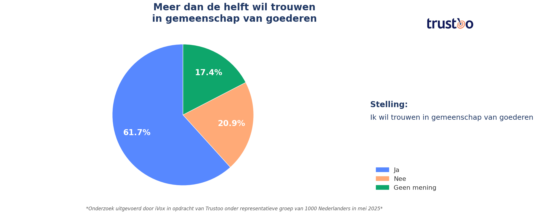 trustoo-gemeenschap-van-goederen